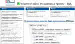 38 миллионов потратят в Тайшетском районе на 15 проектов