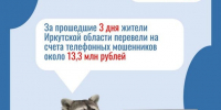 За три дня жители Иркутской области потеряли 13 млн рублей из-за мошенников - ИА Тайшет24