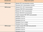 Жителей Тайшетского района 20 сентября приглашают к участию в «Кроссе нации» (5+)