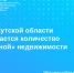 В Иркутской области сокращается количество «бесправной» недвижимости - Тайшетский район